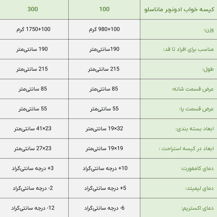 کیسه خواب ادونچر مدل ماناسلو 100